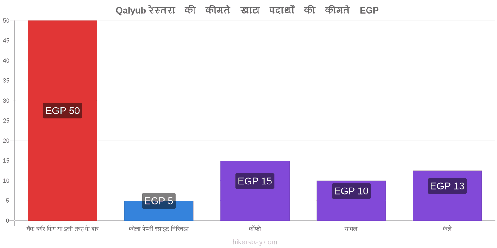 Qalyub मूल्य में परिवर्तन hikersbay.com