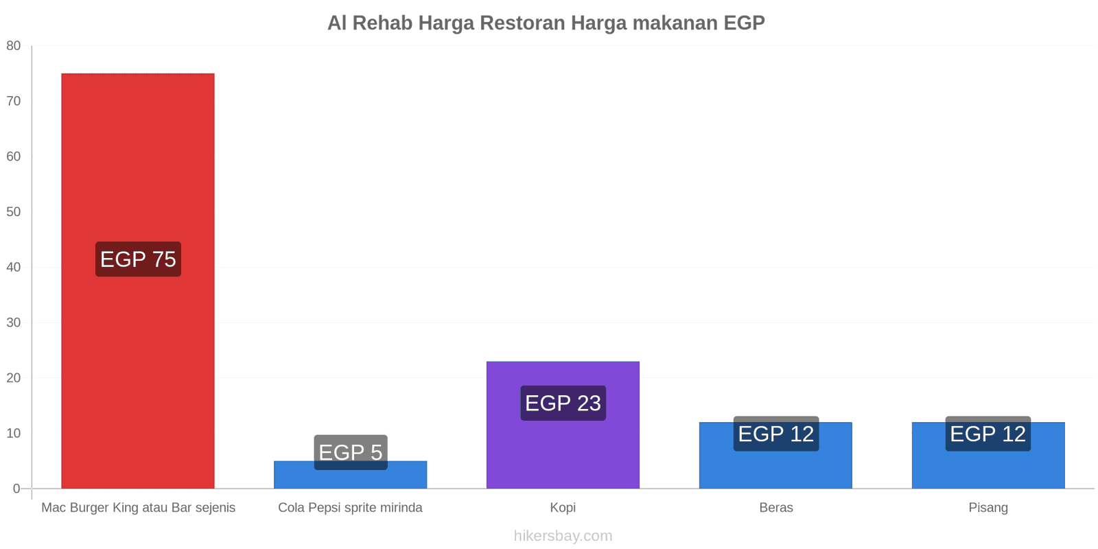 Al Rehab perubahan harga hikersbay.com