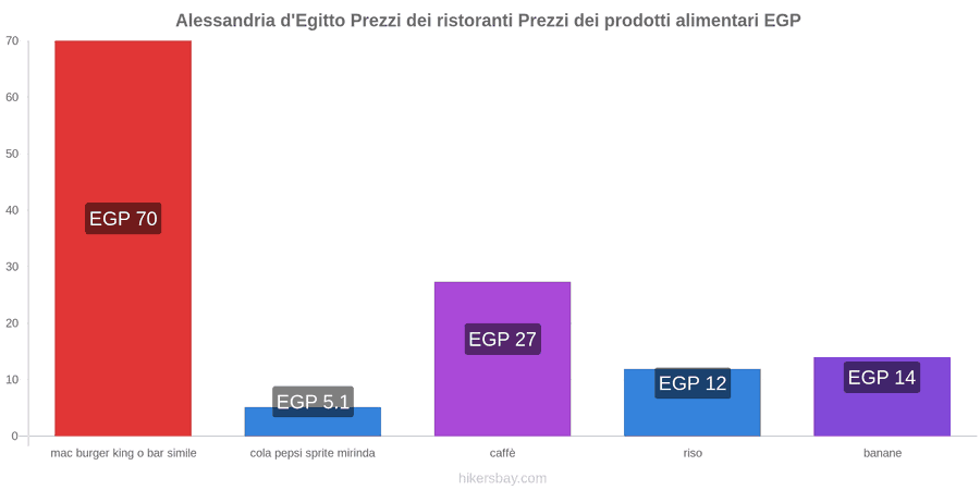 Alessandria d'Egitto cambi di prezzo hikersbay.com