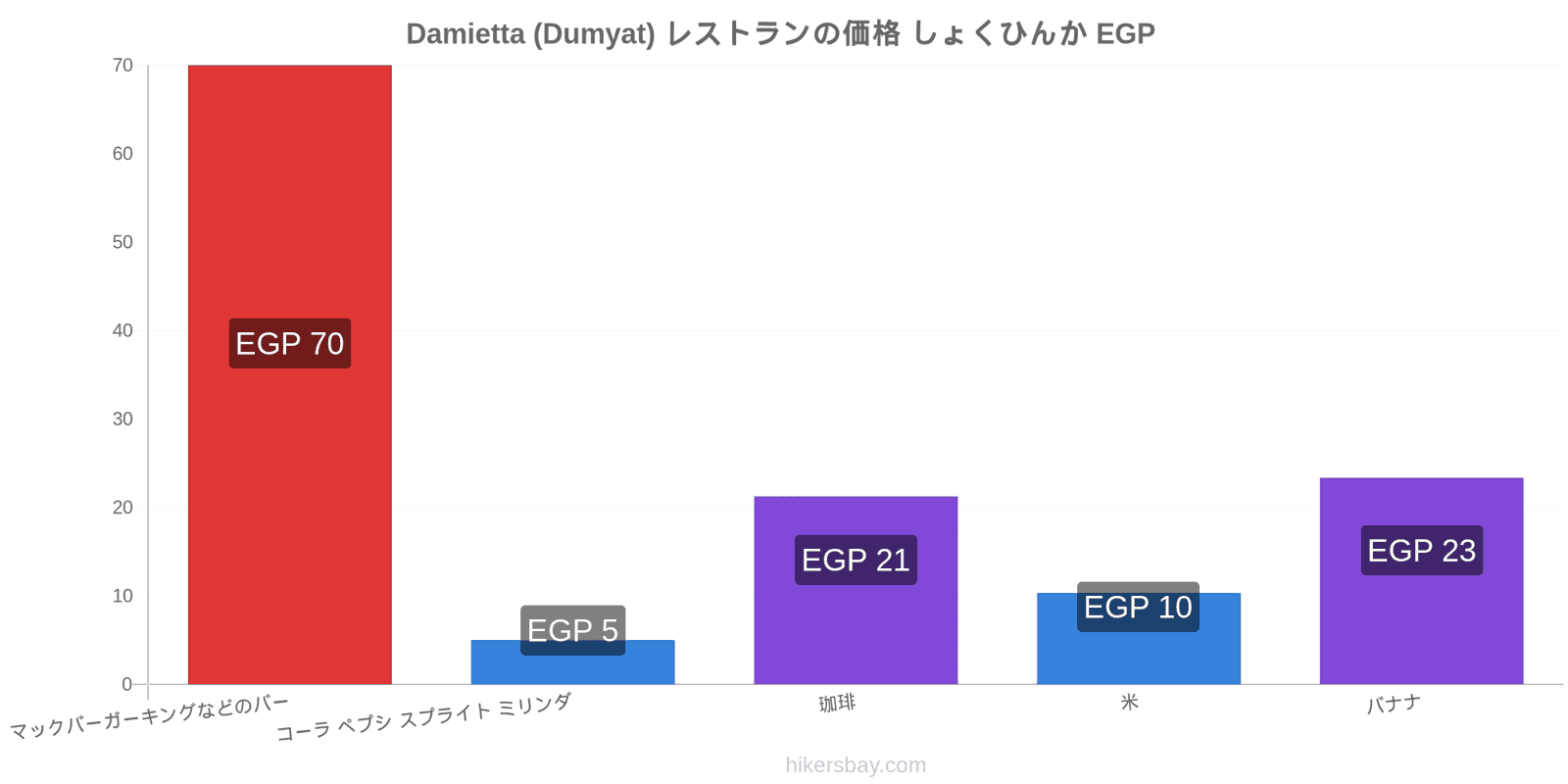 Damietta (Dumyat) 価格の変更 hikersbay.com