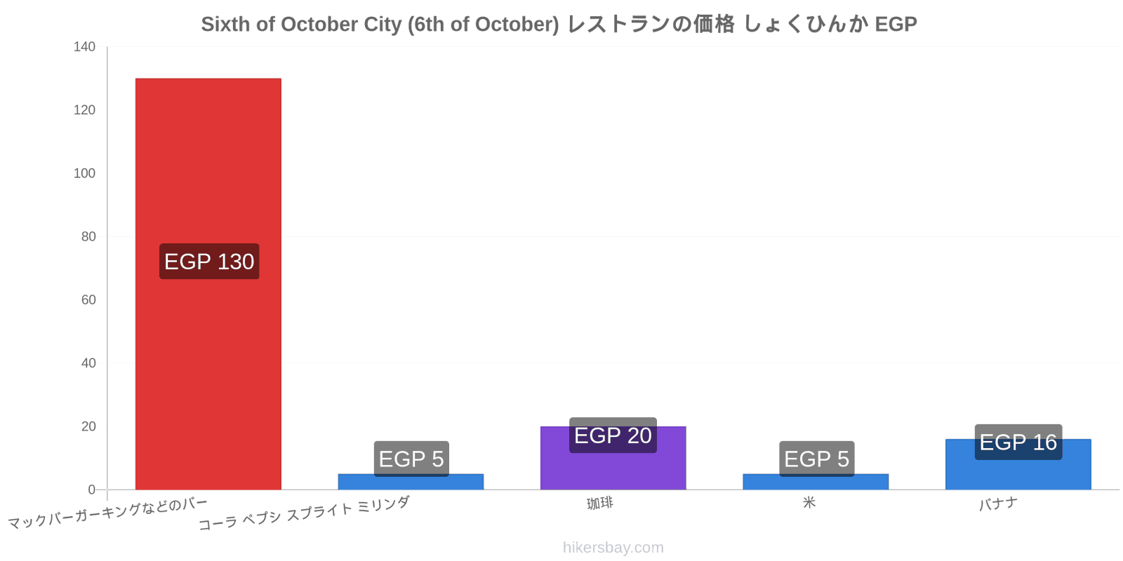 Sixth of October City (6th of October) 価格の変更 hikersbay.com