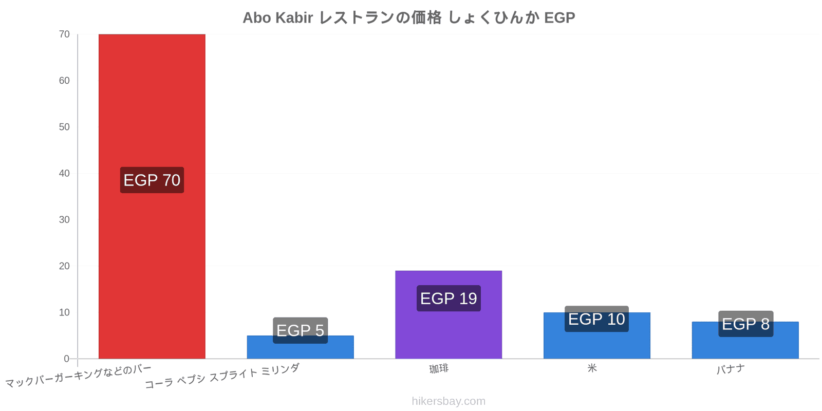 Abo Kabir 価格の変更 hikersbay.com