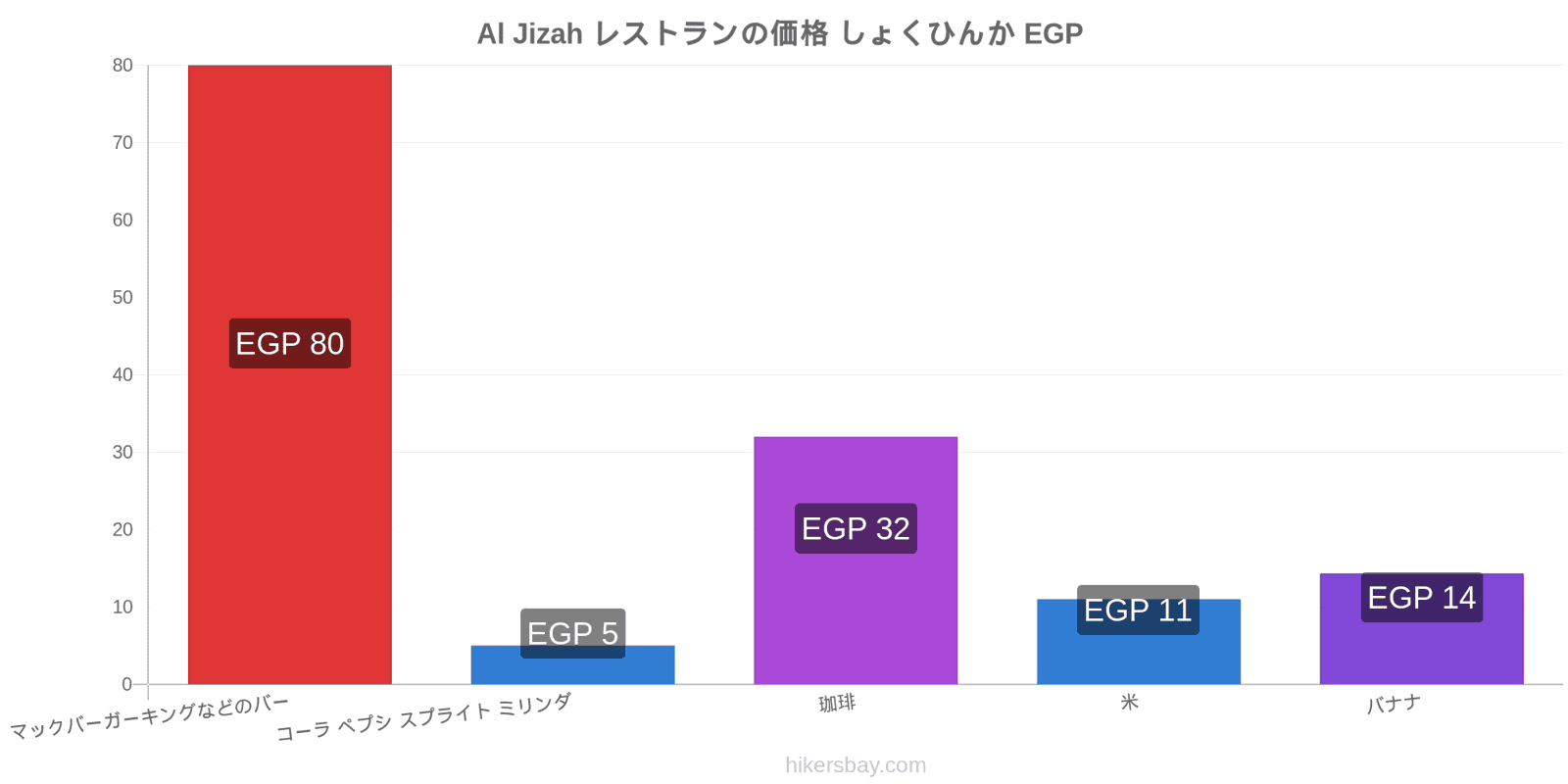 Al Jizah 価格の変更 hikersbay.com