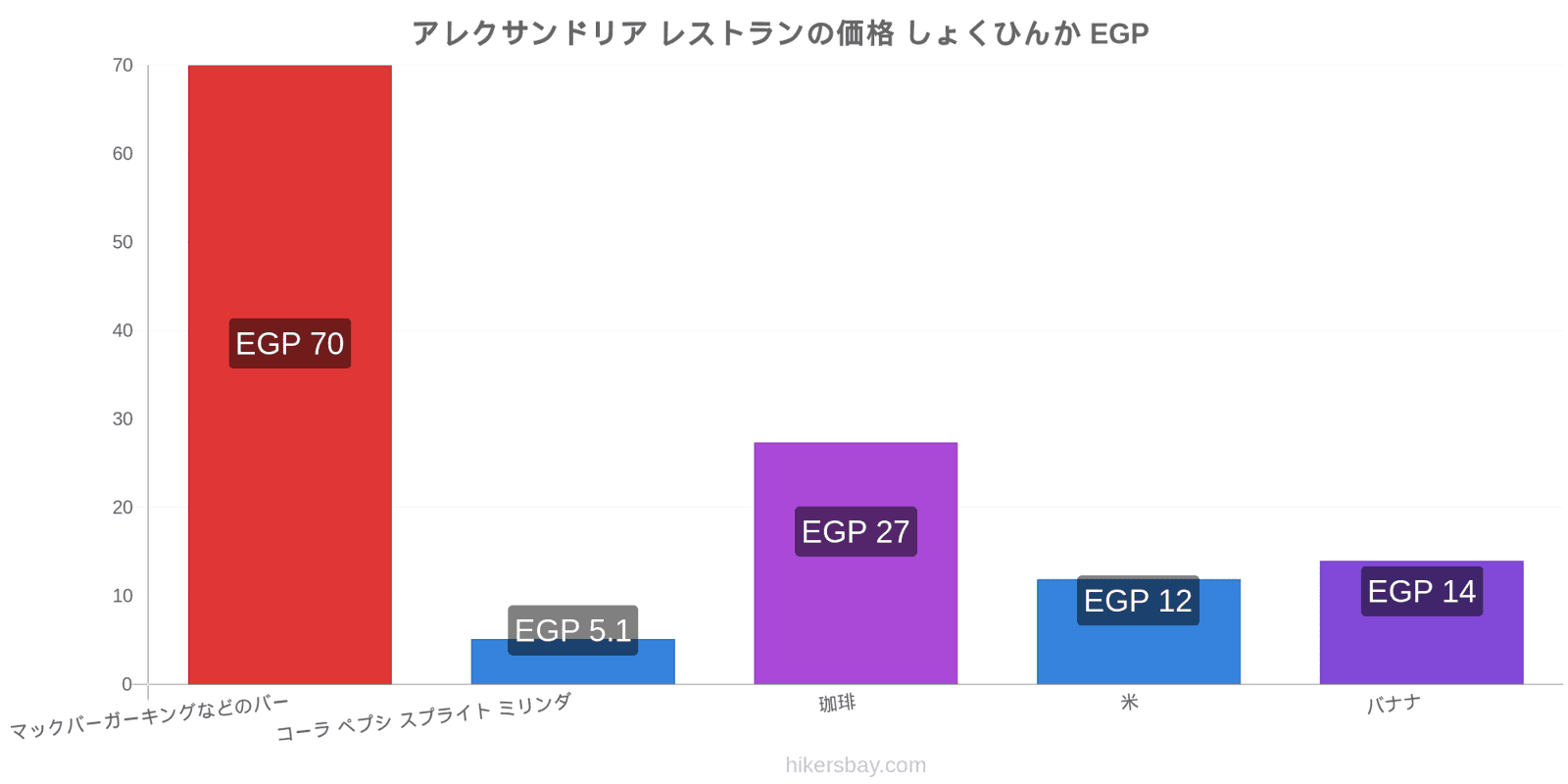 アレクサンドリア 価格の変更 hikersbay.com