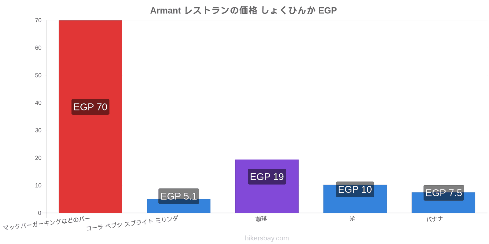 Armant 価格の変更 hikersbay.com