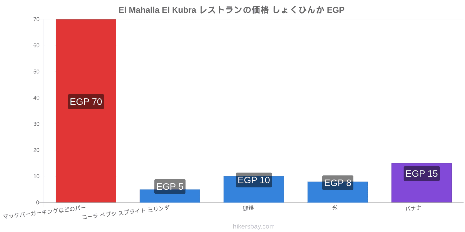 El Mahalla El Kubra 価格の変更 hikersbay.com