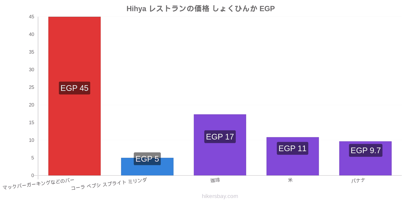 Hihya 価格の変更 hikersbay.com