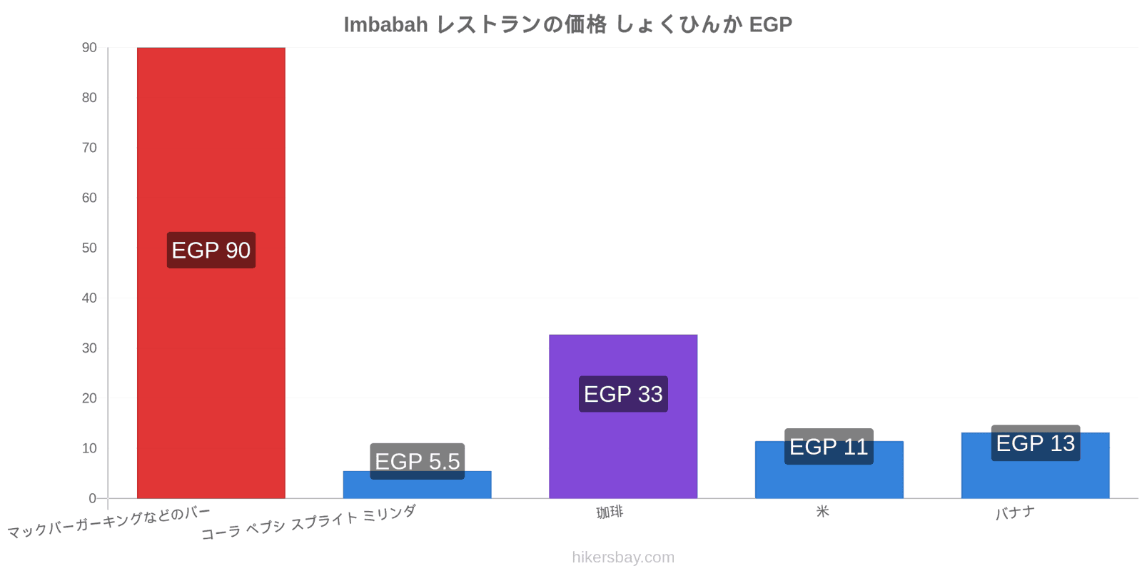 Imbabah 価格の変更 hikersbay.com