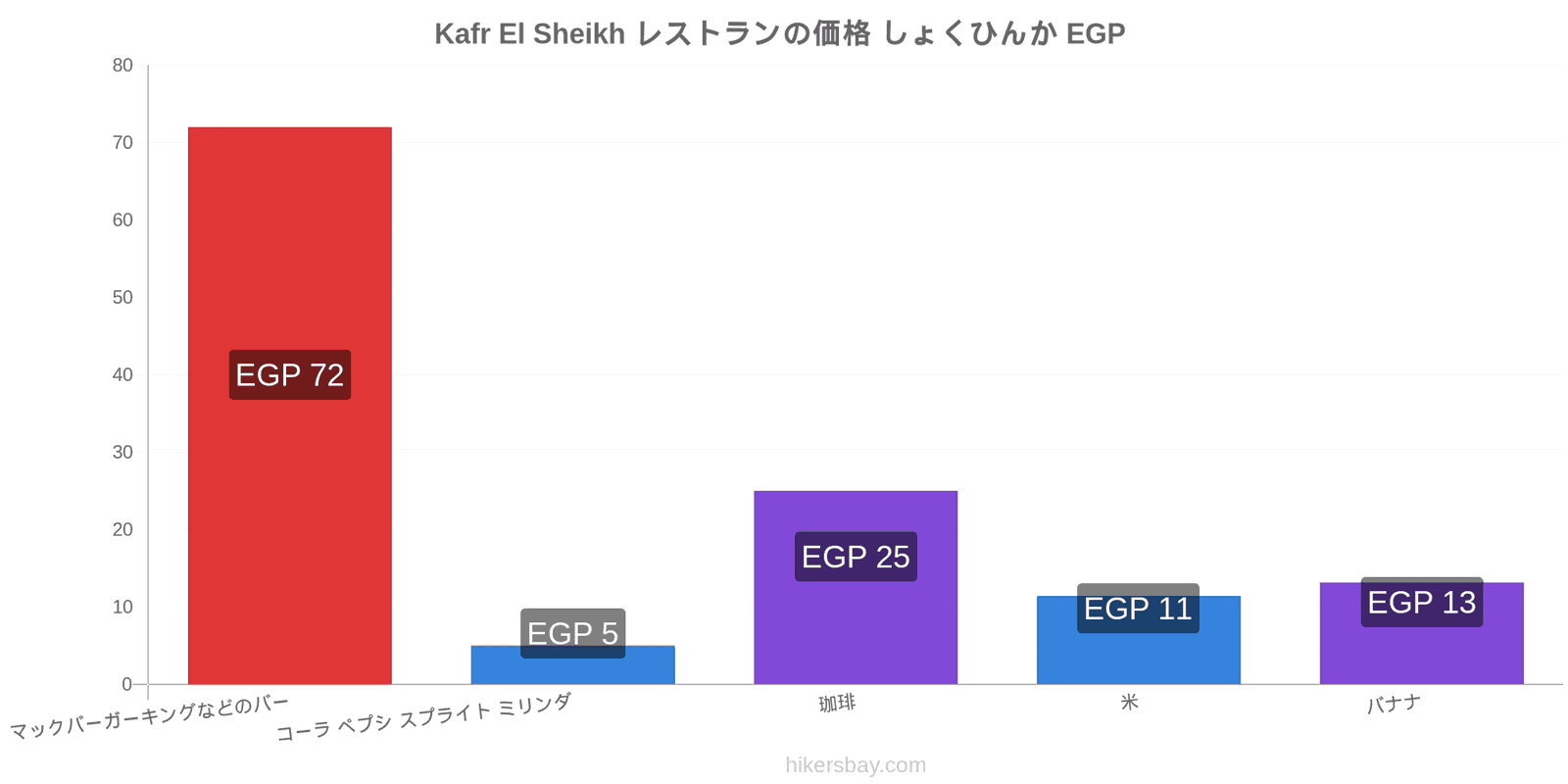 Kafr El Sheikh 価格の変更 hikersbay.com