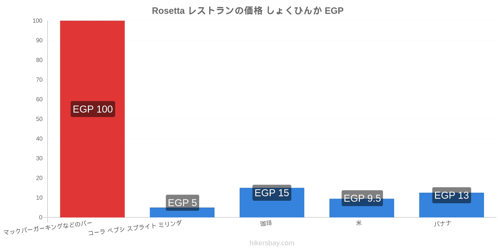 Rosetta 価格の変更 hikersbay.com