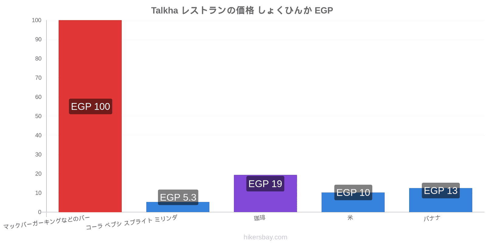 Talkha 価格の変更 hikersbay.com