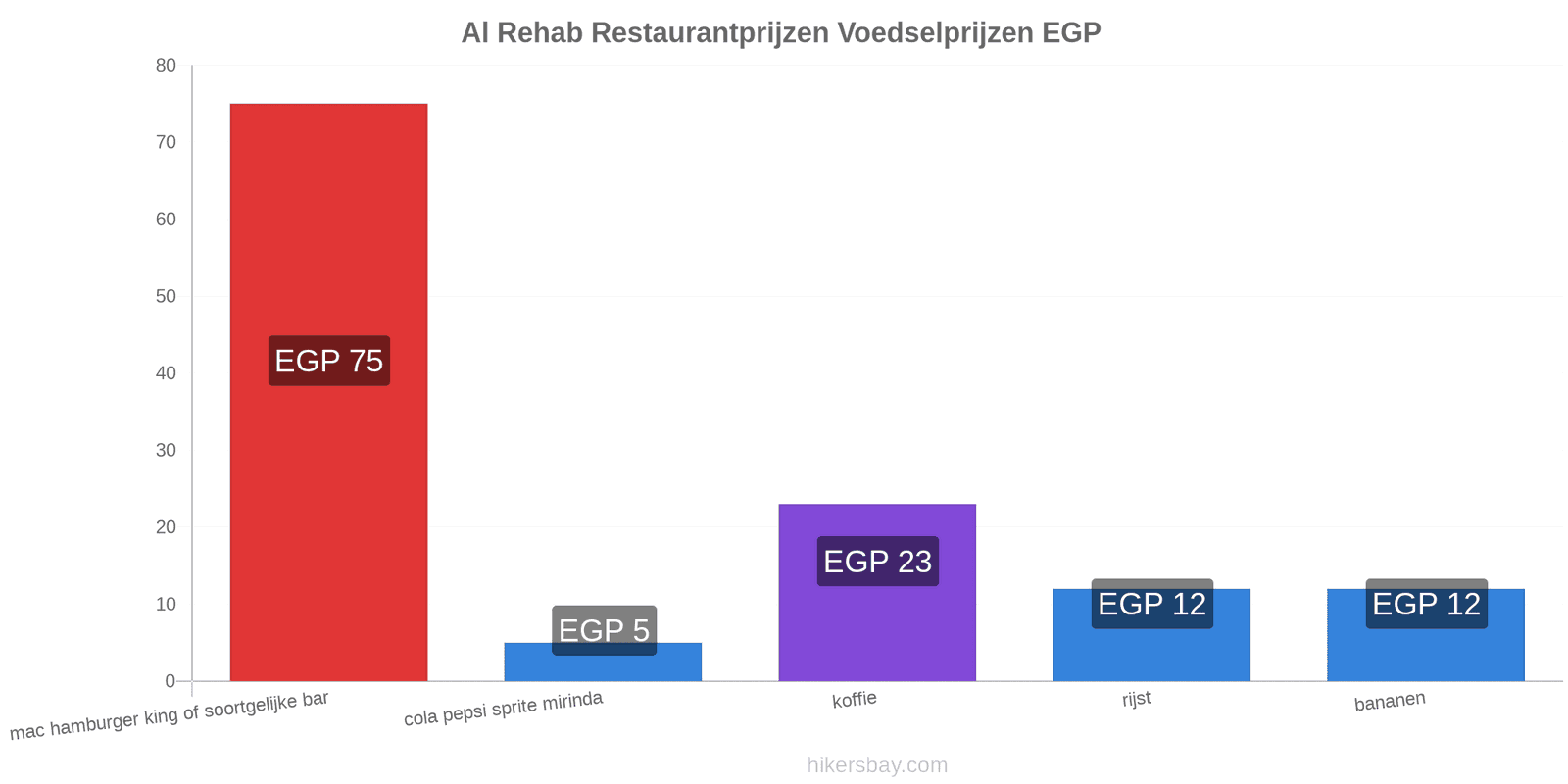 Al Rehab prijswijzigingen hikersbay.com