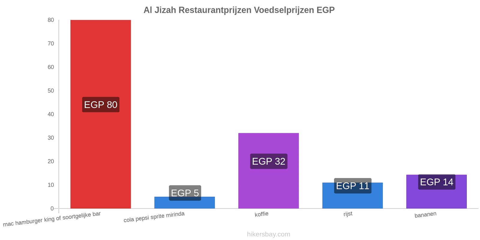 Al Jizah prijswijzigingen hikersbay.com