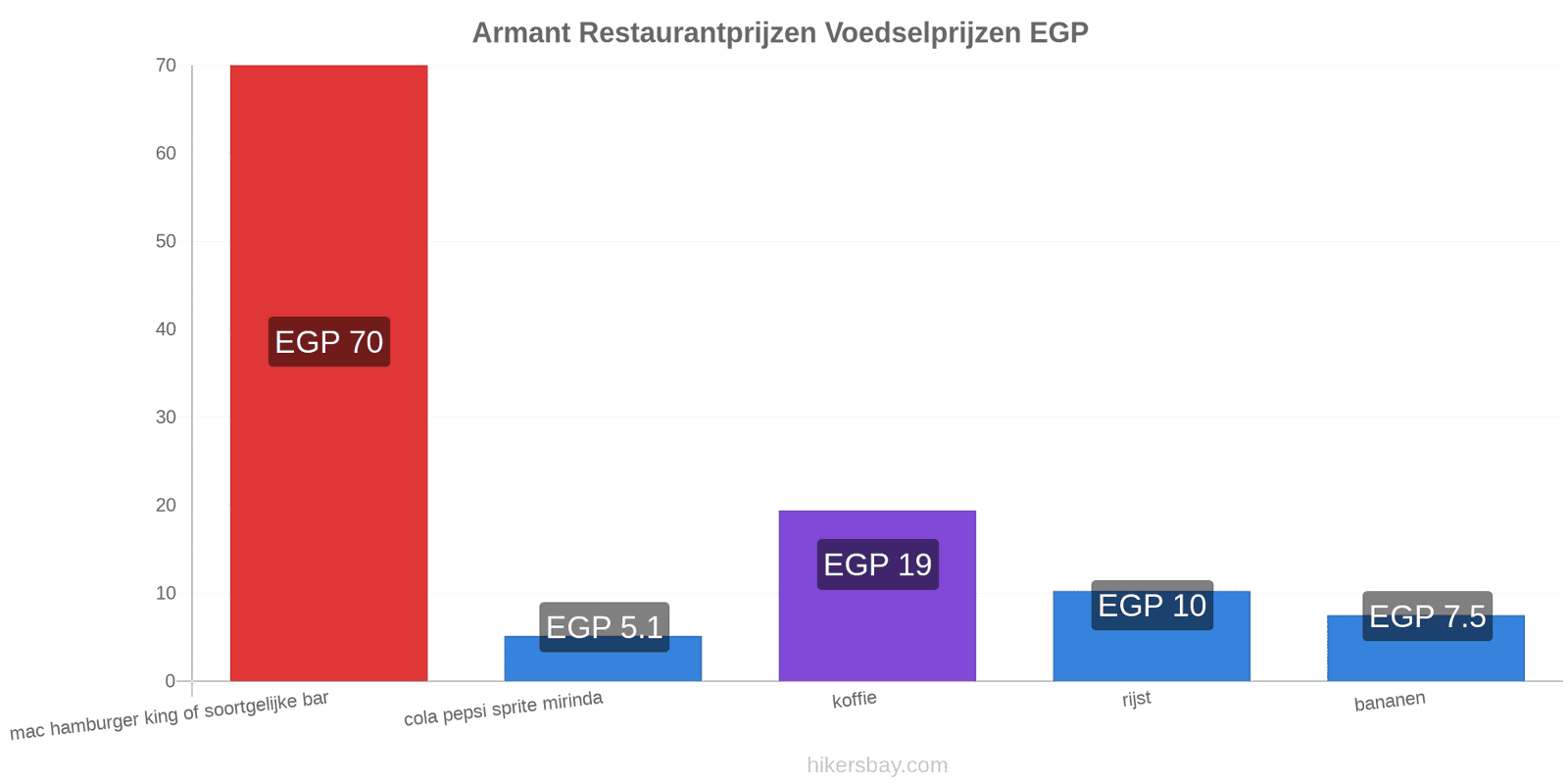 Armant prijswijzigingen hikersbay.com