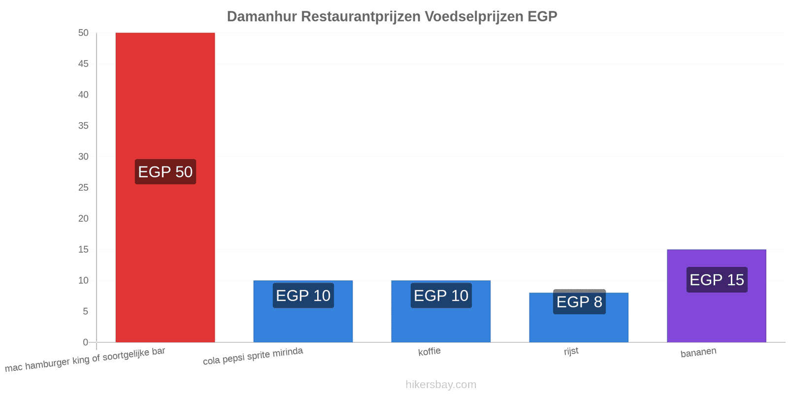 Damanhur prijswijzigingen hikersbay.com