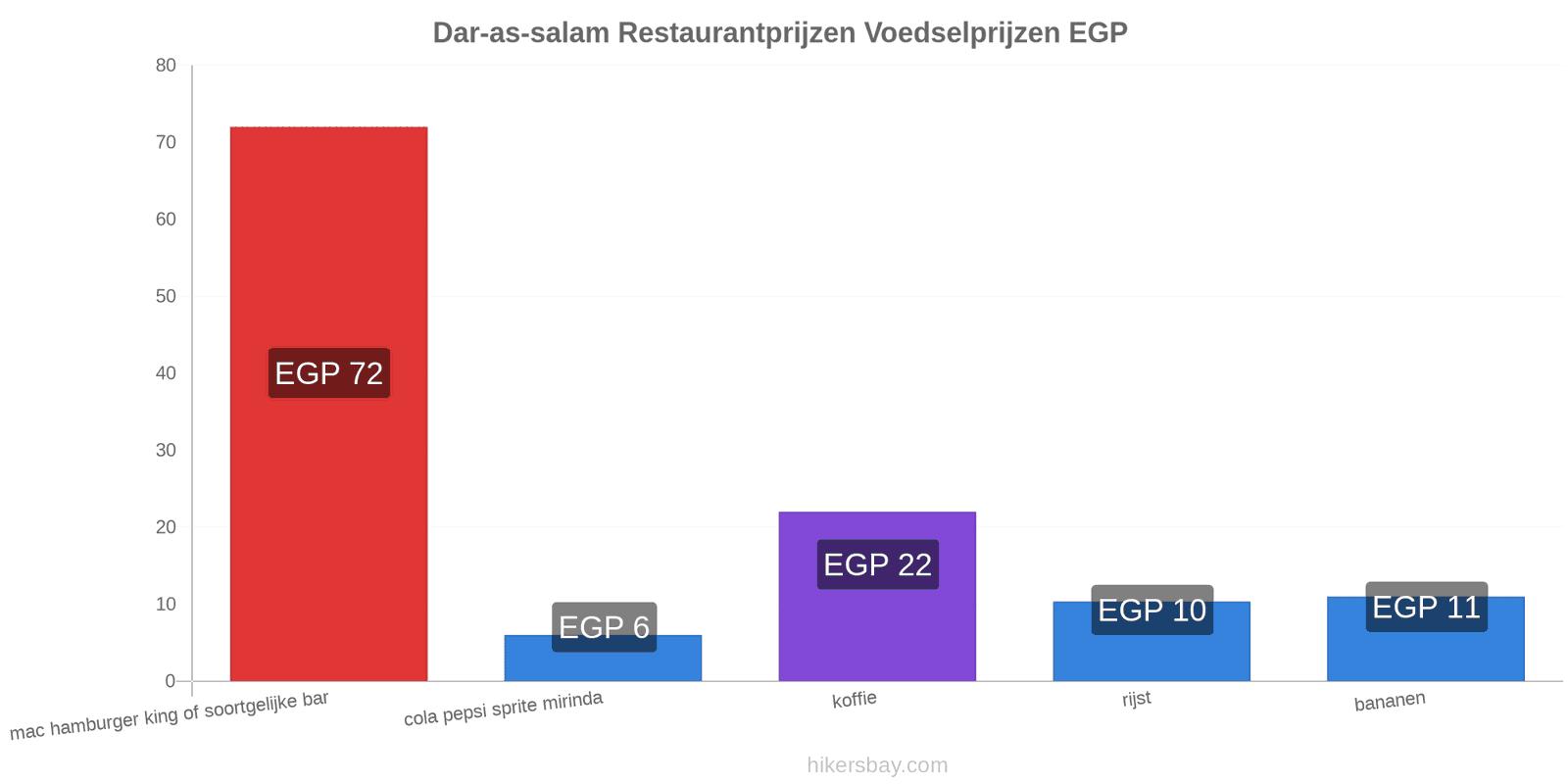 Dar-as-salam prijswijzigingen hikersbay.com