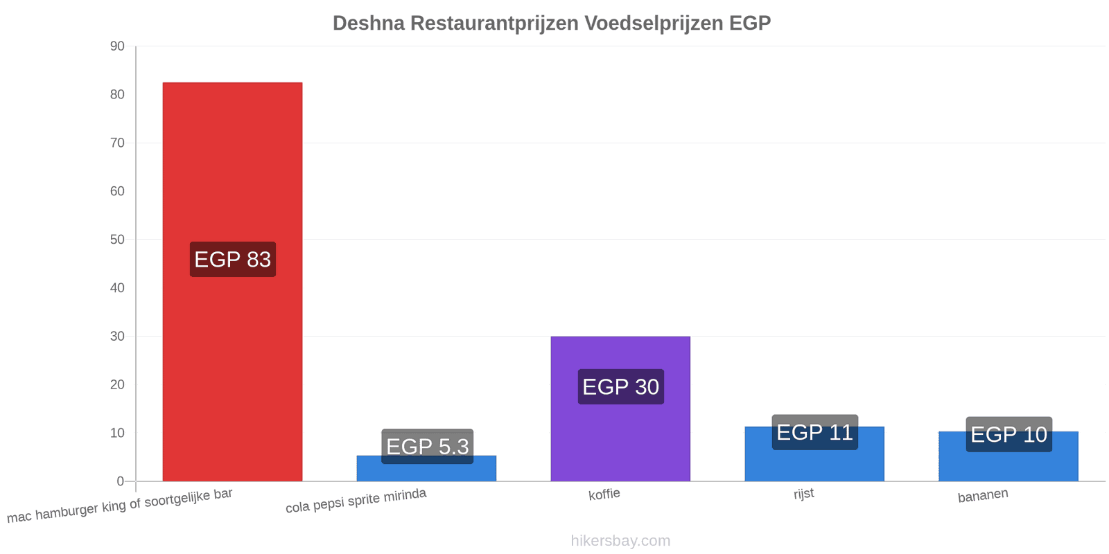 Deshna prijswijzigingen hikersbay.com