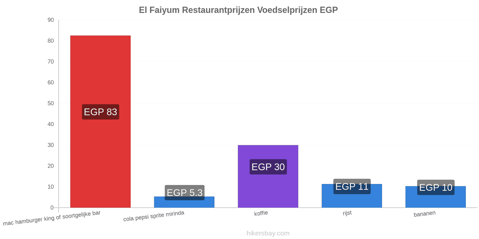 El Faiyum prijswijzigingen hikersbay.com