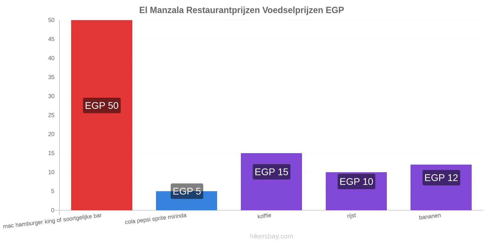 El Manzala prijswijzigingen hikersbay.com