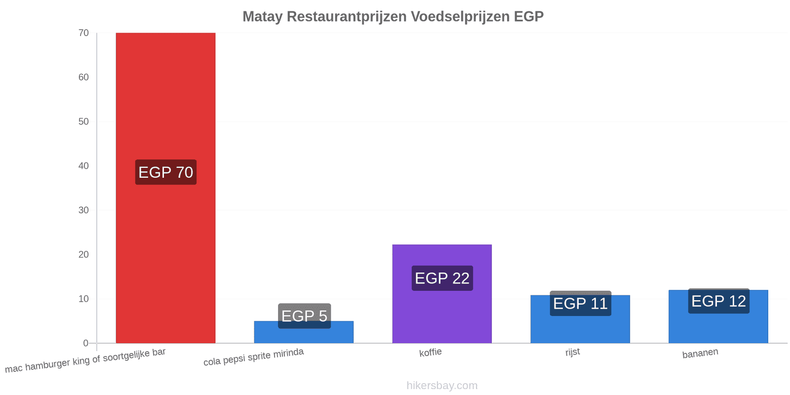 Matay prijswijzigingen hikersbay.com