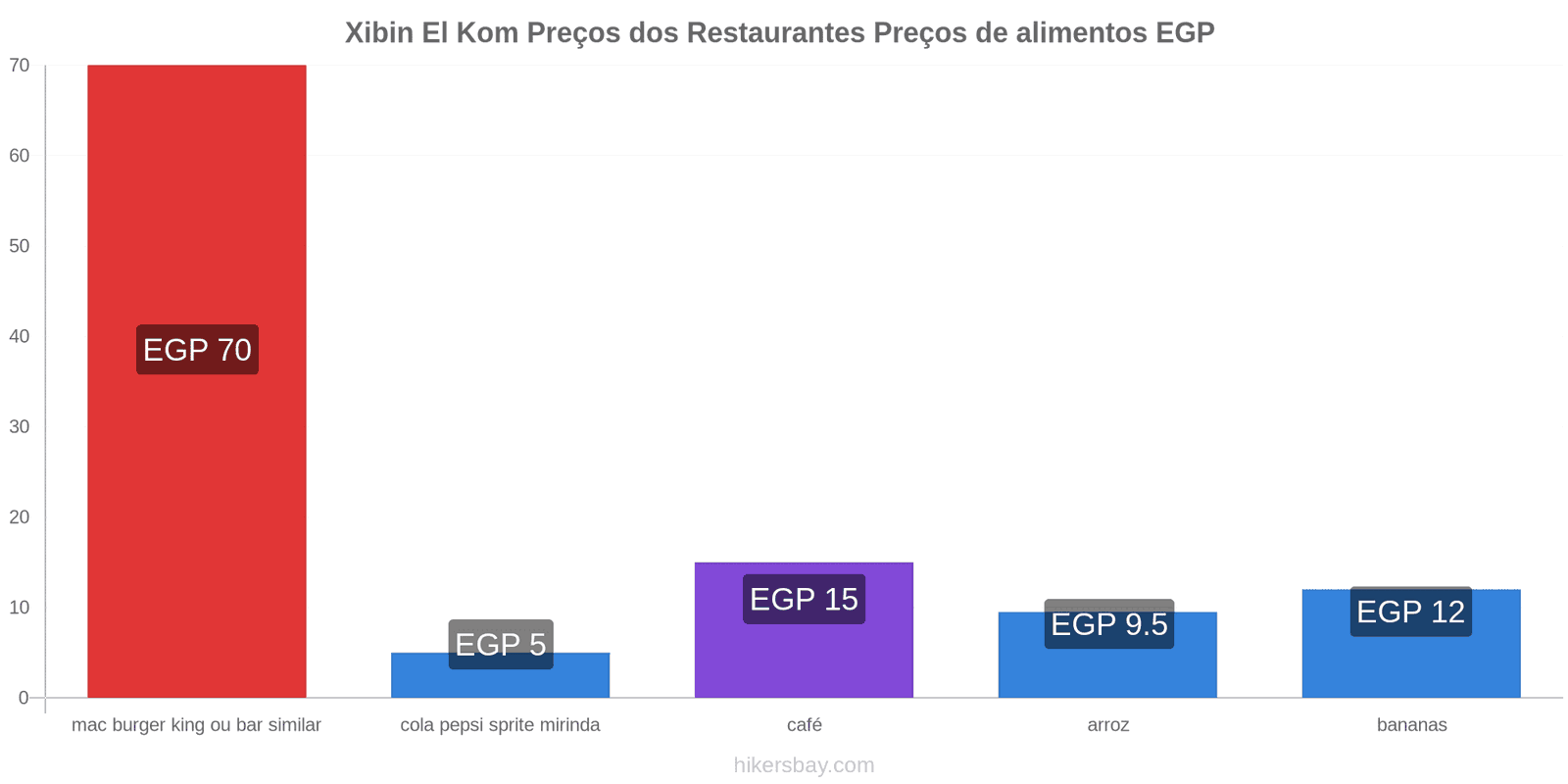 Xibin El Kom mudanças de preços hikersbay.com