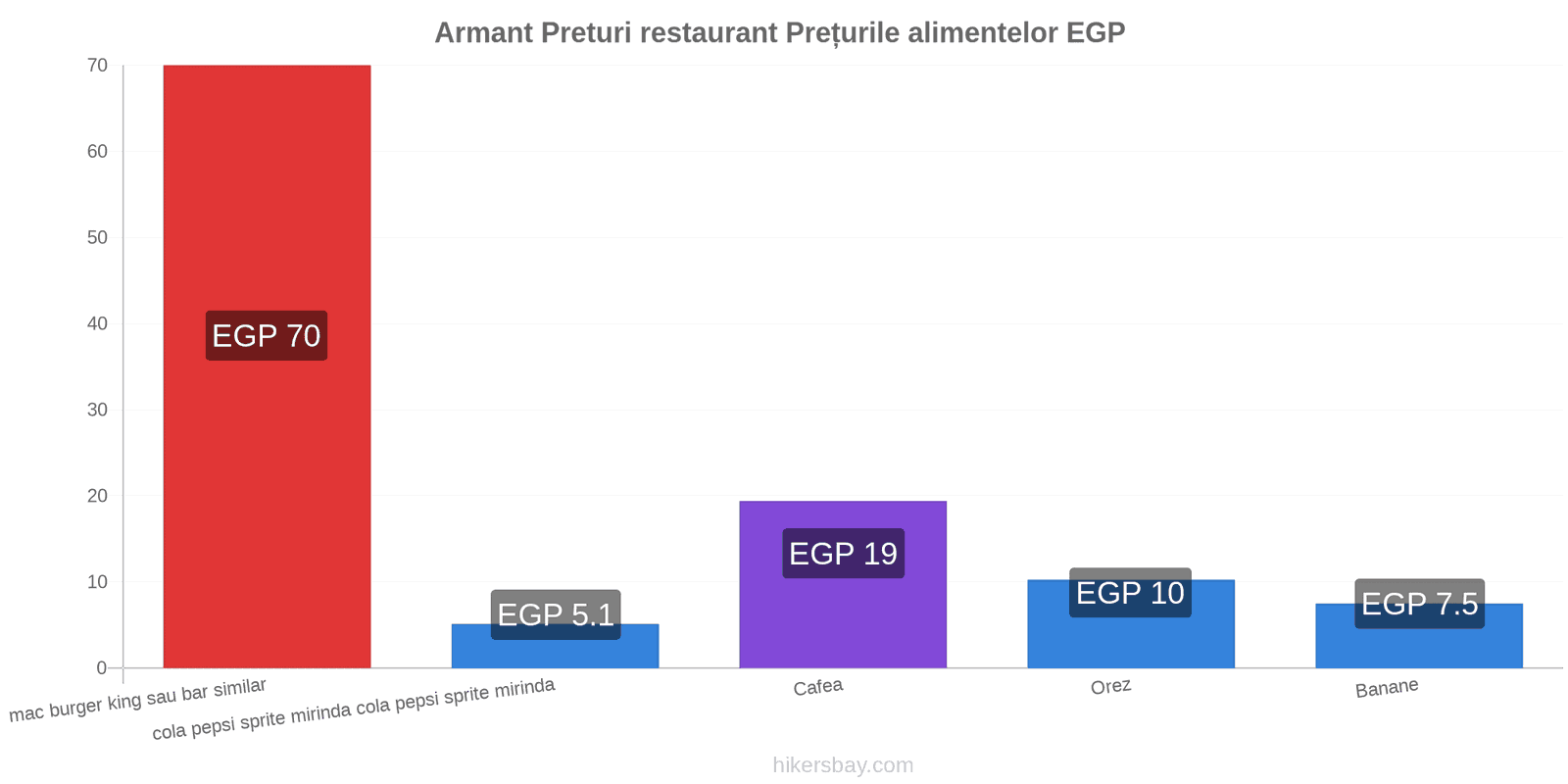 Armant schimbări de prețuri hikersbay.com