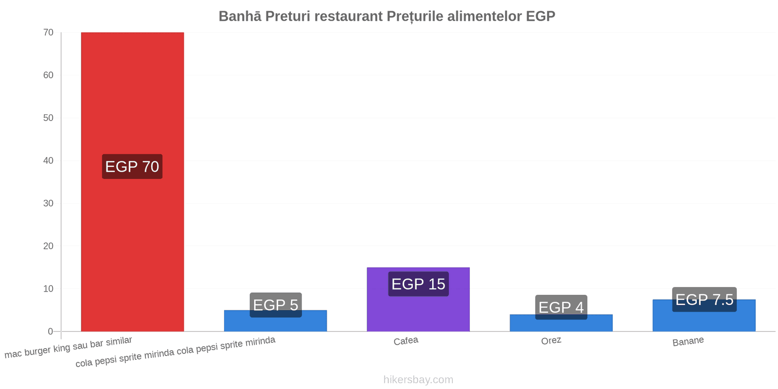 Banhā schimbări de prețuri hikersbay.com