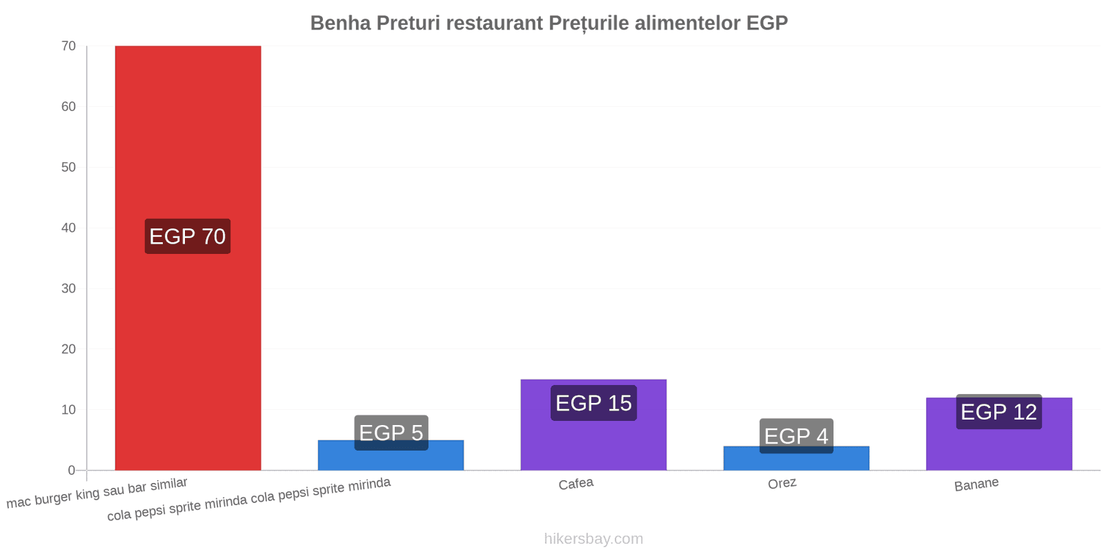 Benha schimbări de prețuri hikersbay.com