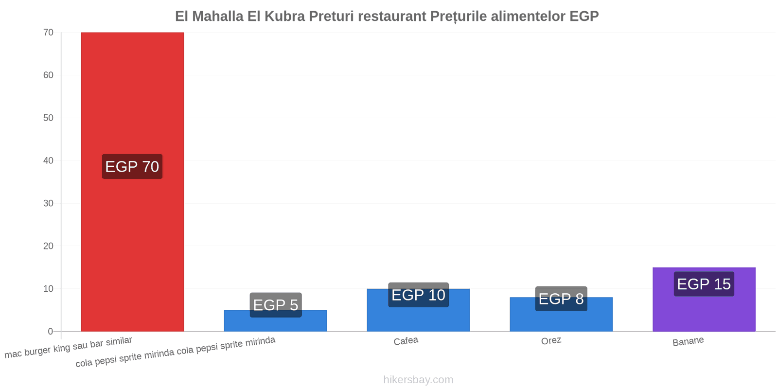 El Mahalla El Kubra schimbări de prețuri hikersbay.com