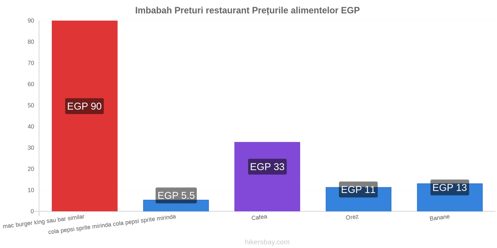 Imbabah schimbări de prețuri hikersbay.com