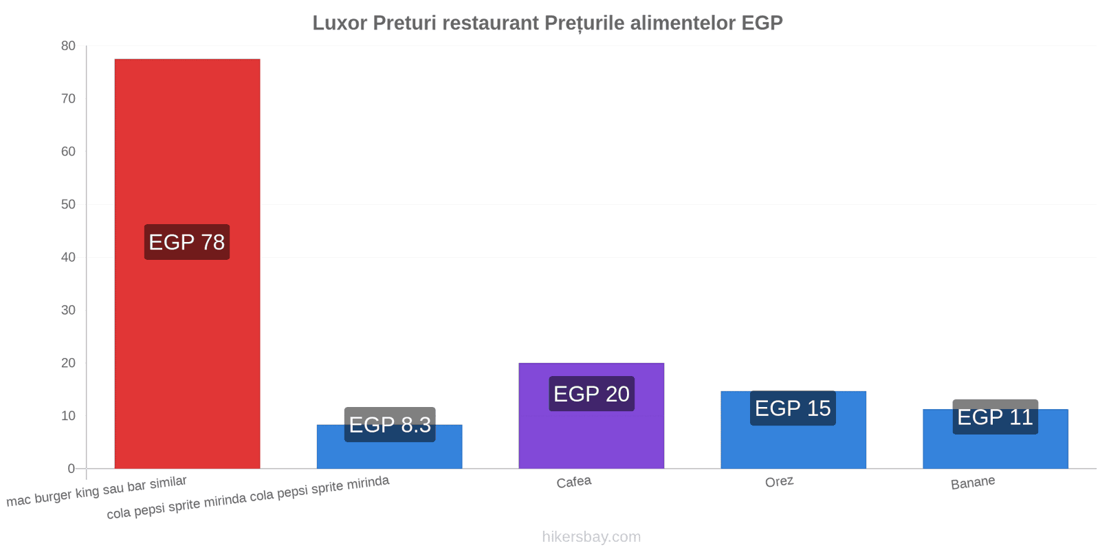 Luxor schimbări de prețuri hikersbay.com