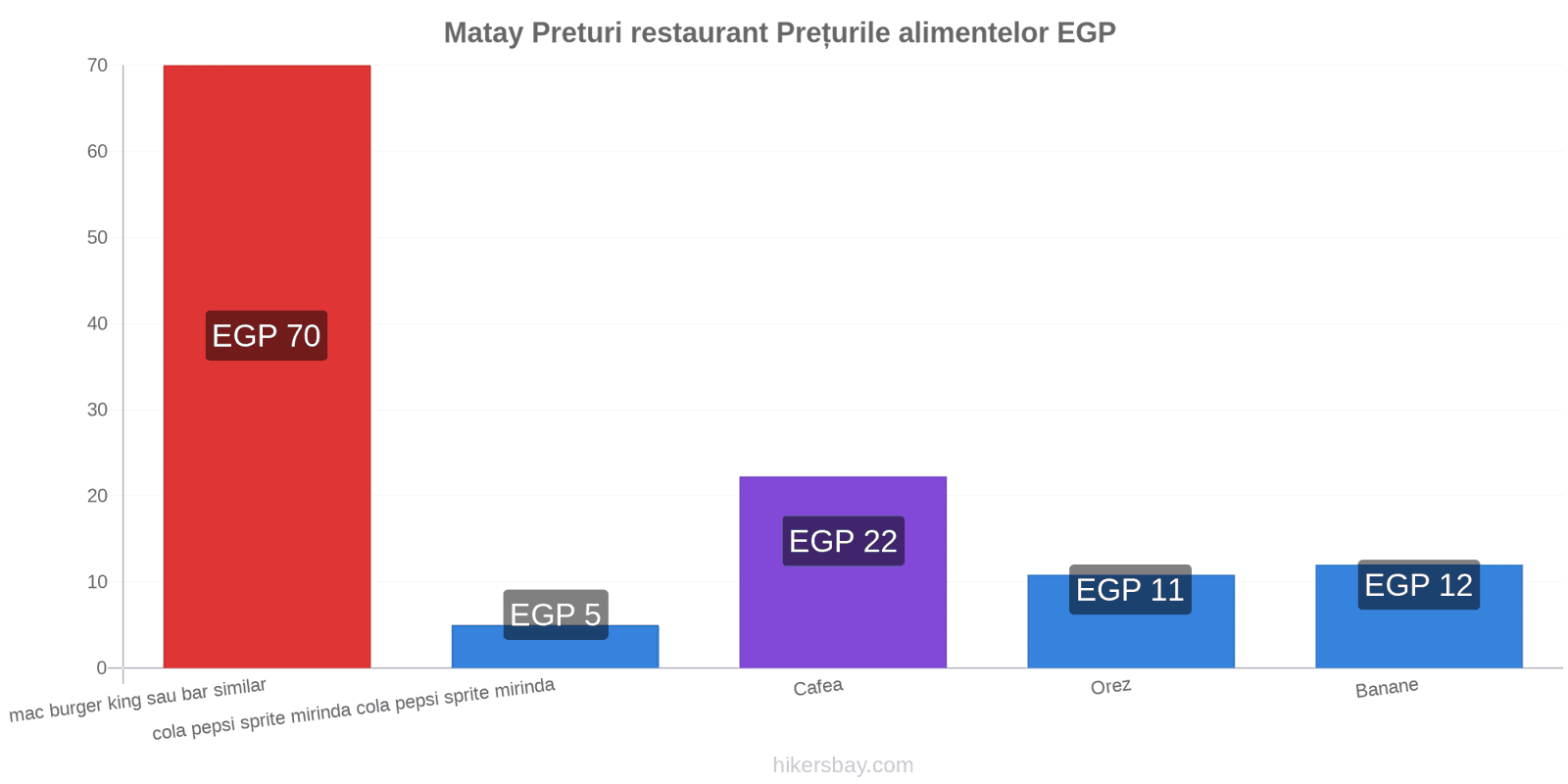 Matay schimbări de prețuri hikersbay.com