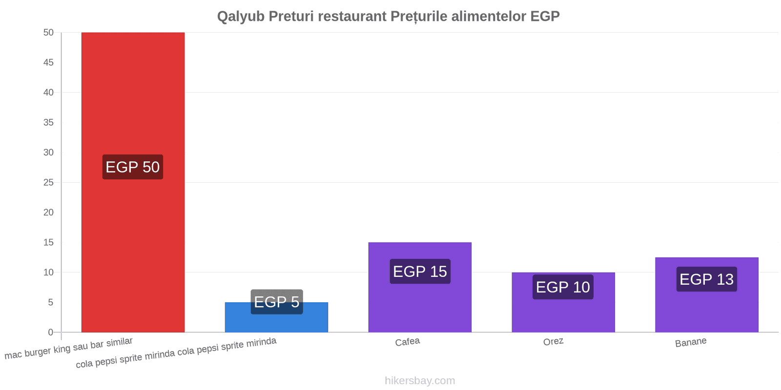 Qalyub schimbări de prețuri hikersbay.com