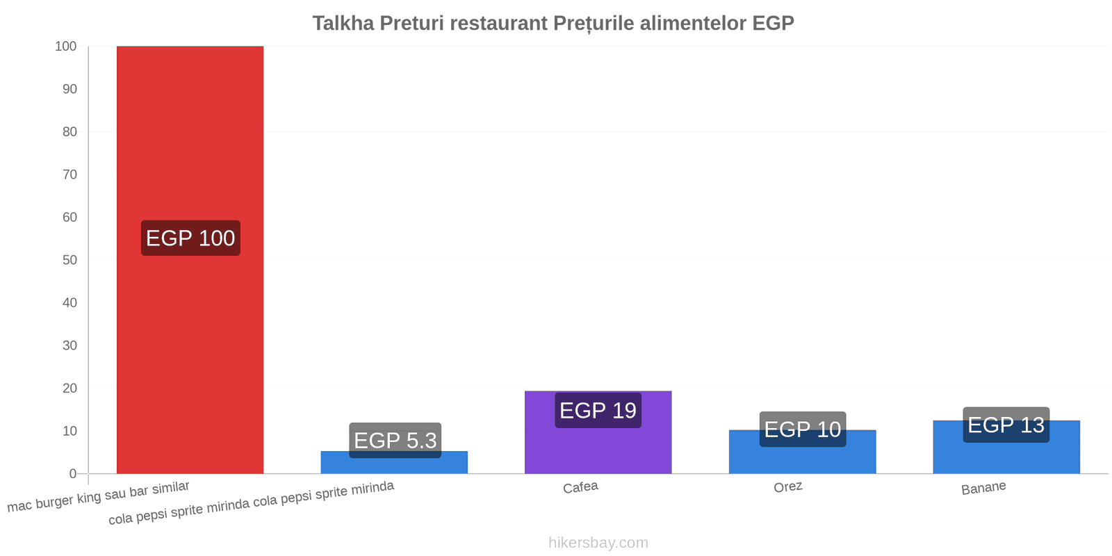 Talkha schimbări de prețuri hikersbay.com