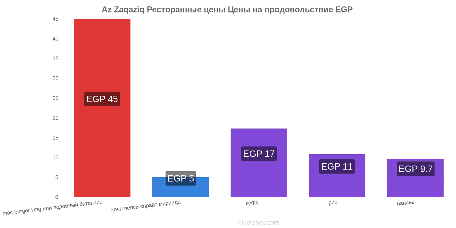 Az Zaqaziq изменения цен hikersbay.com