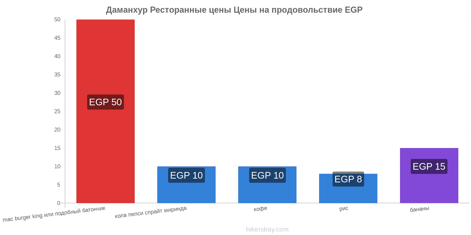 Даманхур изменения цен hikersbay.com