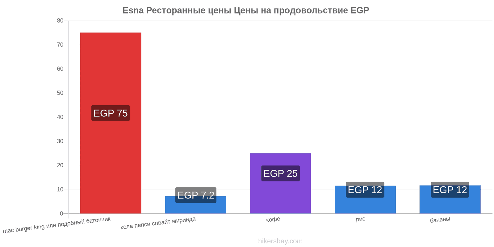 Esna изменения цен hikersbay.com