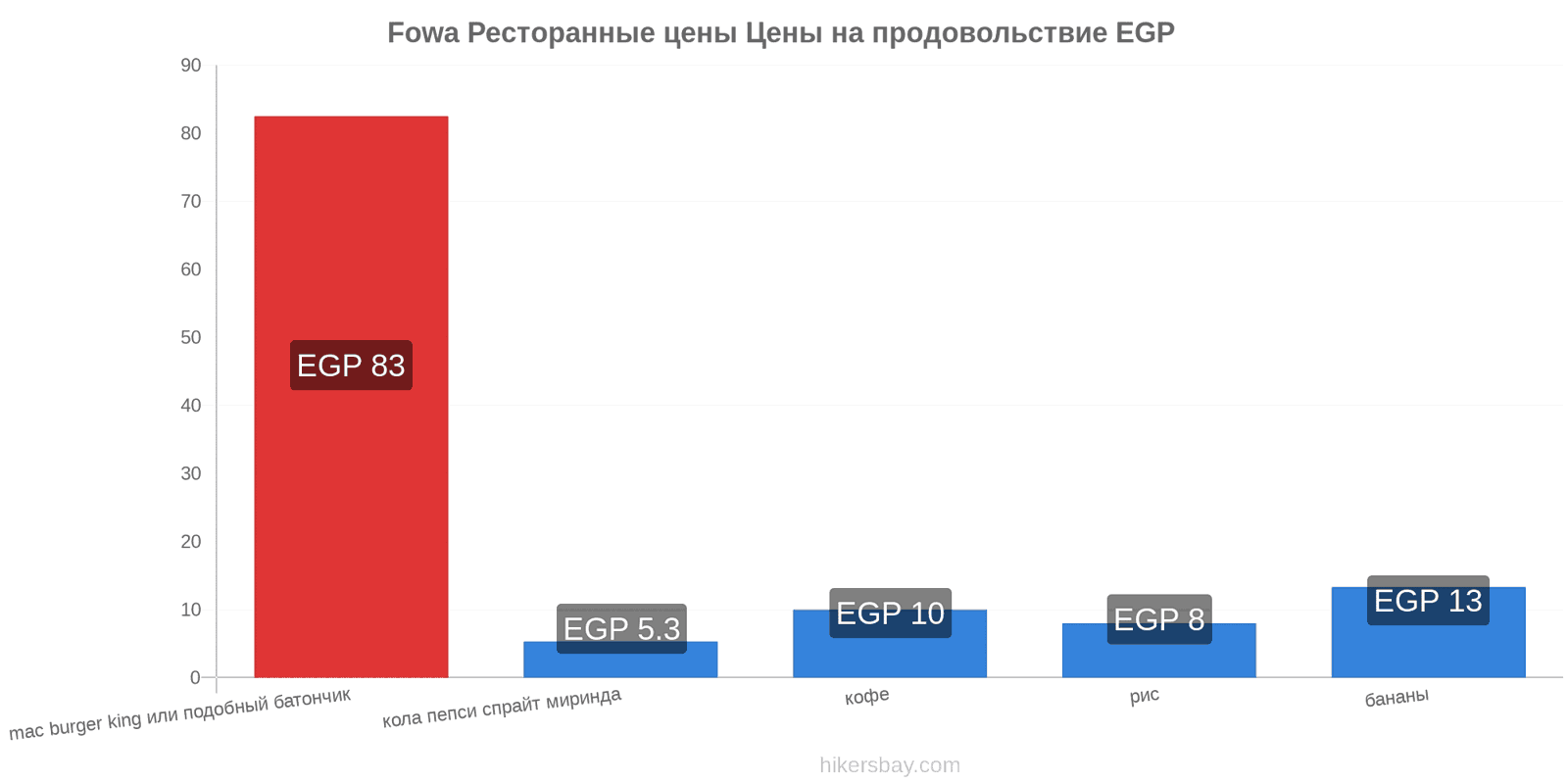 Fowa изменения цен hikersbay.com