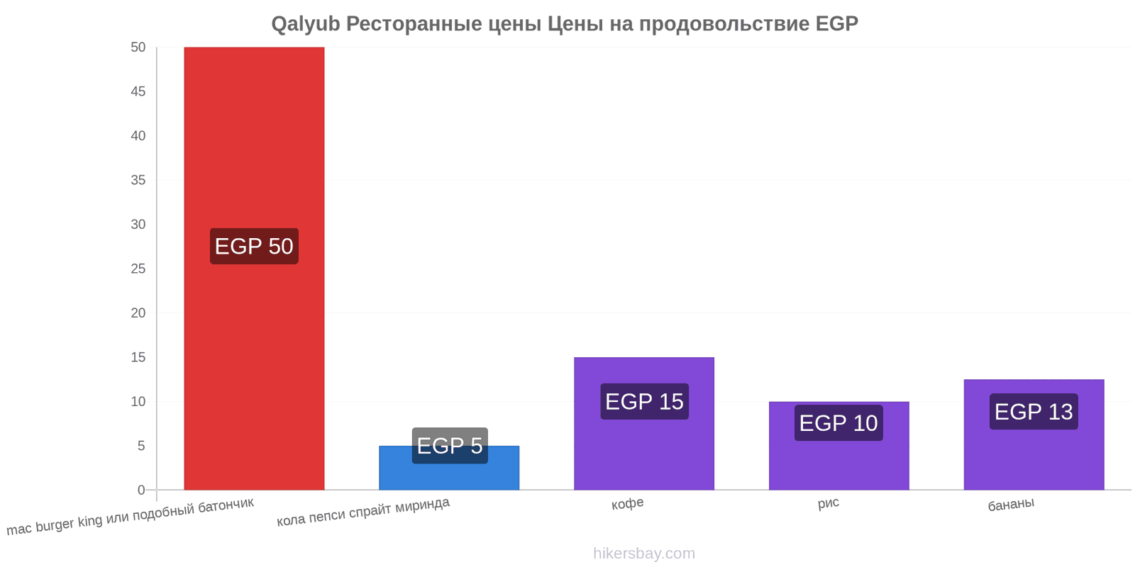 Qalyub изменения цен hikersbay.com