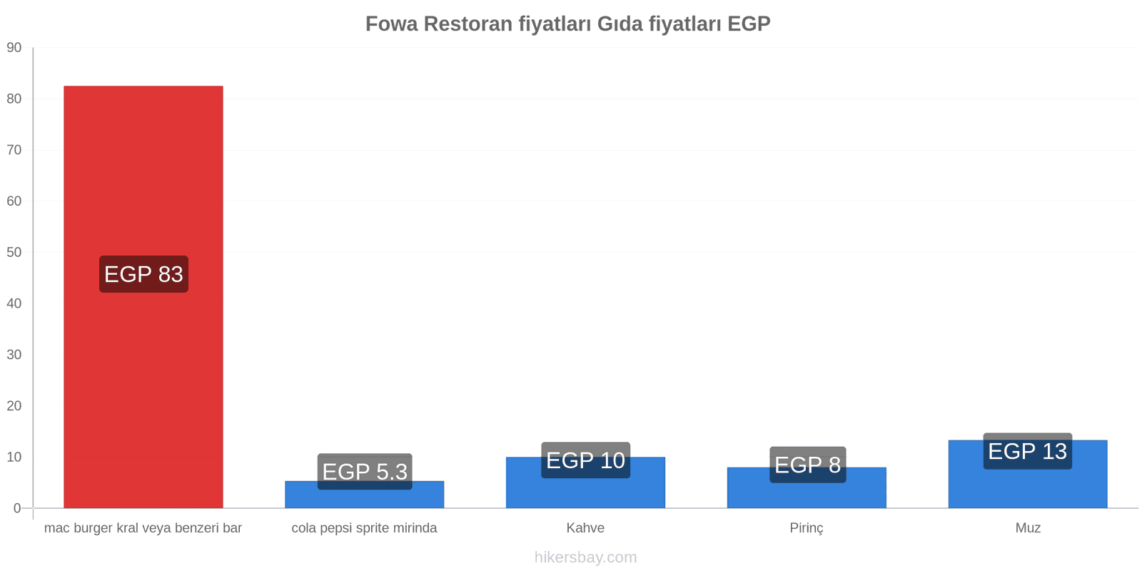 Fowa fiyat değişiklikleri hikersbay.com