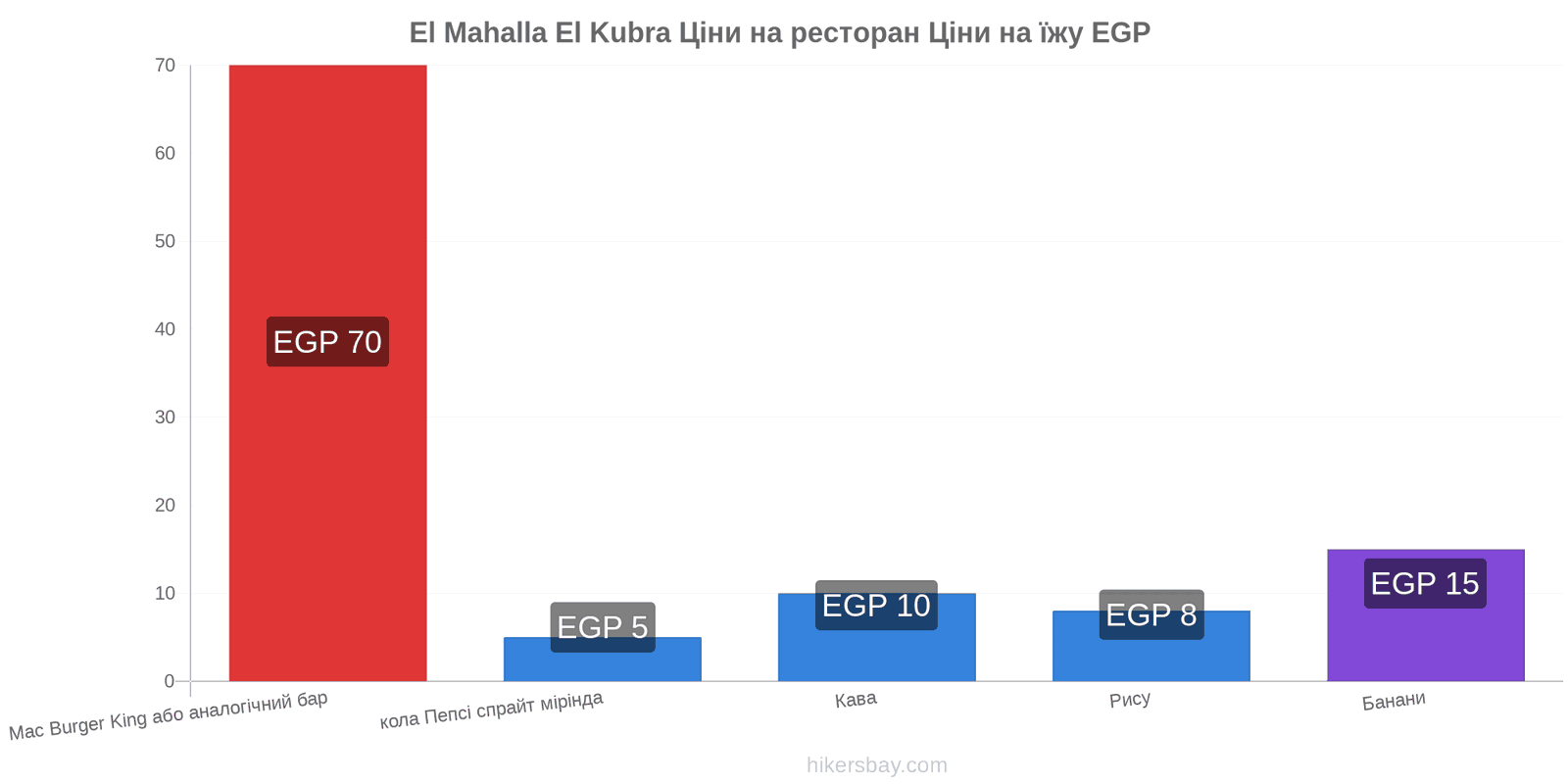 El Mahalla El Kubra зміни цін hikersbay.com