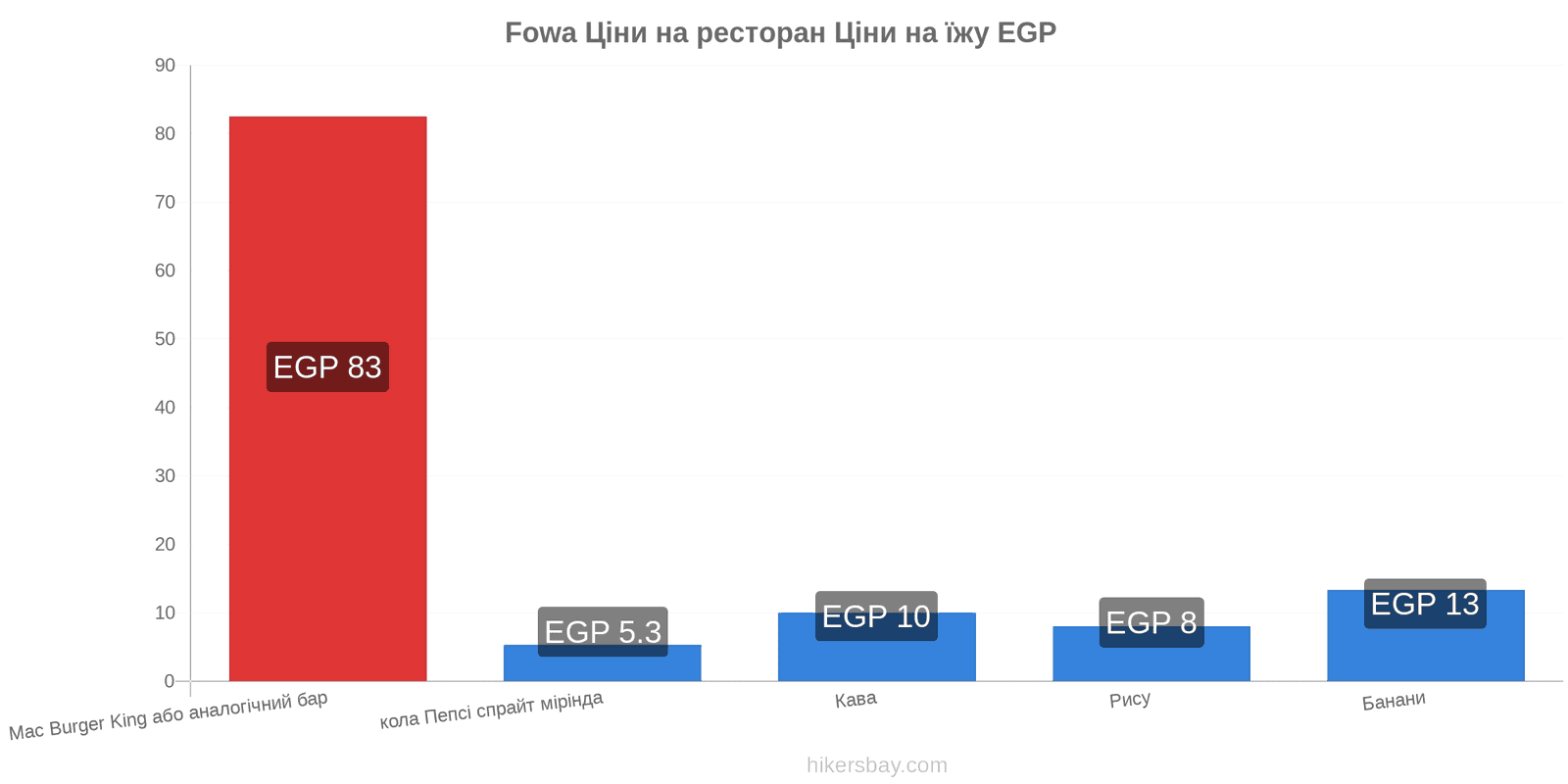 Fowa зміни цін hikersbay.com