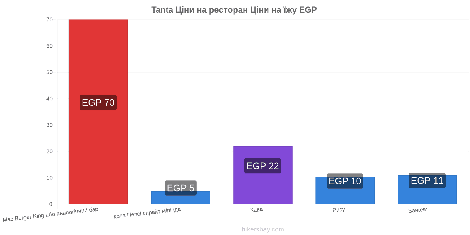 Tanta зміни цін hikersbay.com