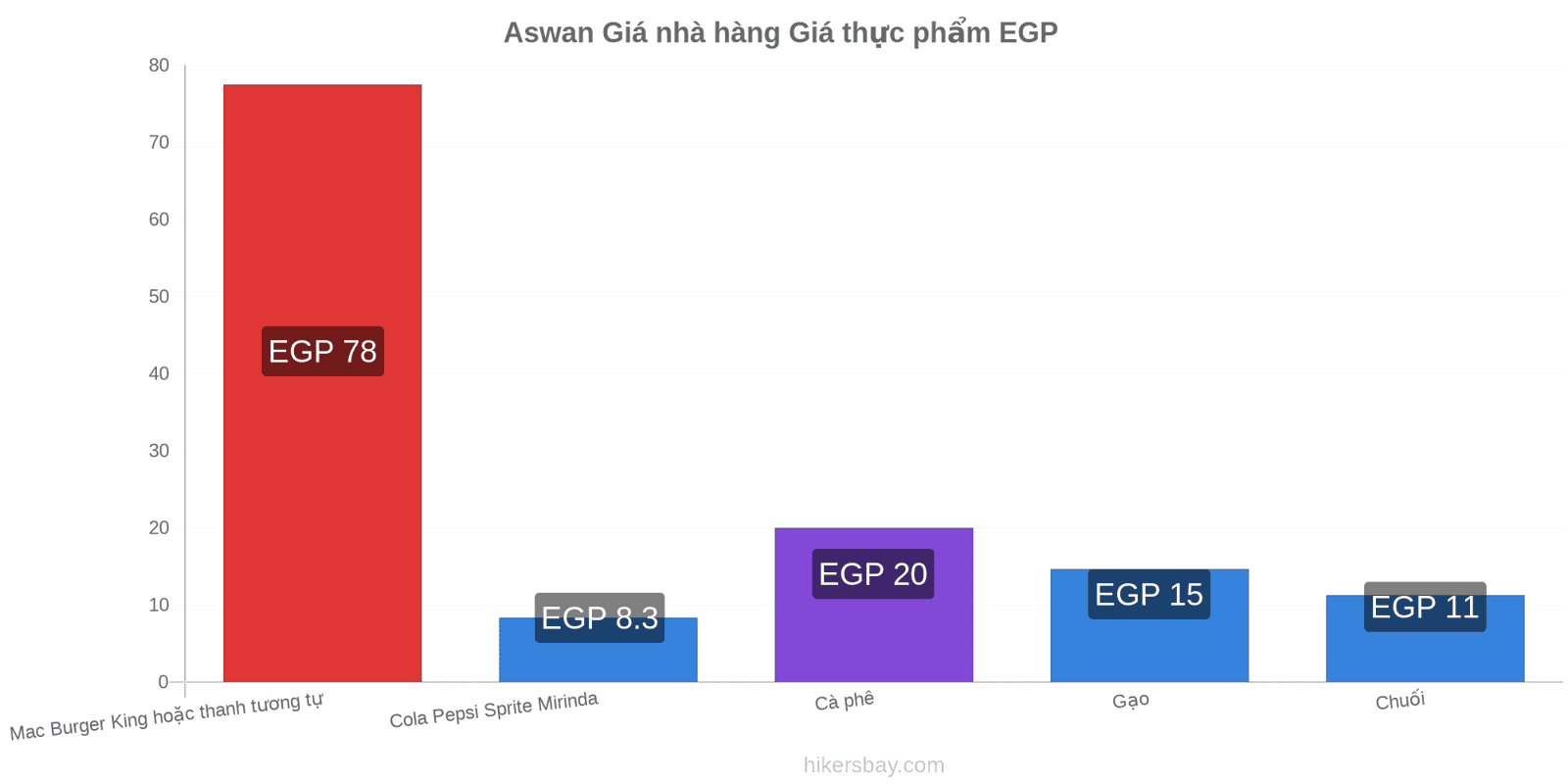 Aswan thay đổi giá cả hikersbay.com