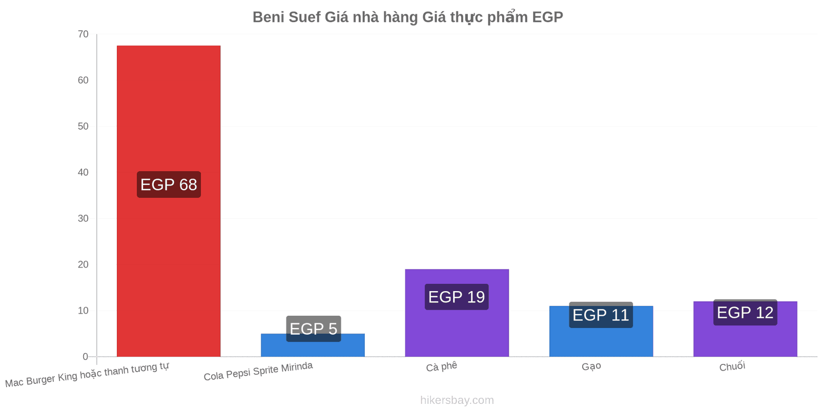 Beni Suef thay đổi giá cả hikersbay.com