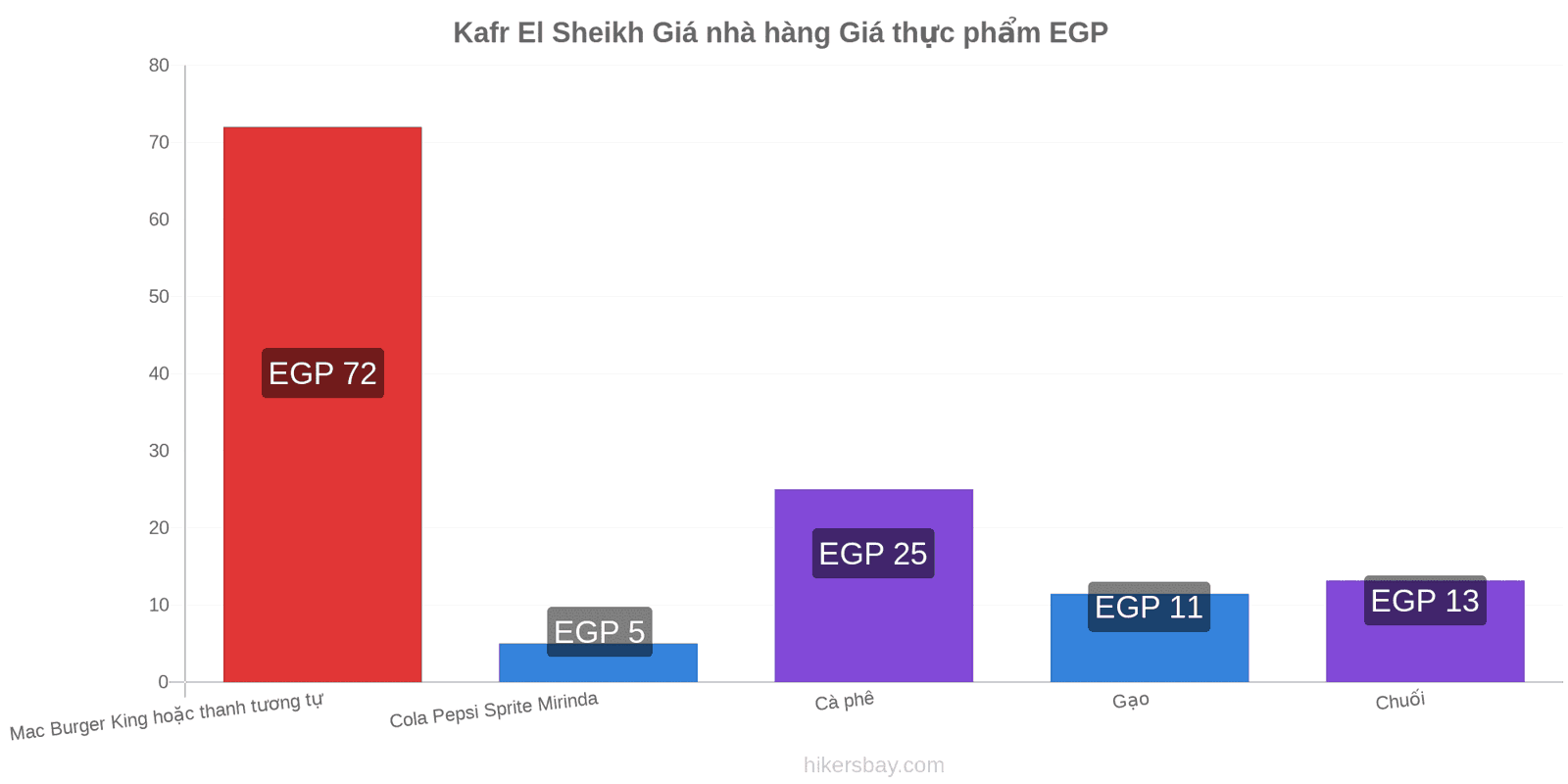 Kafr El Sheikh thay đổi giá cả hikersbay.com