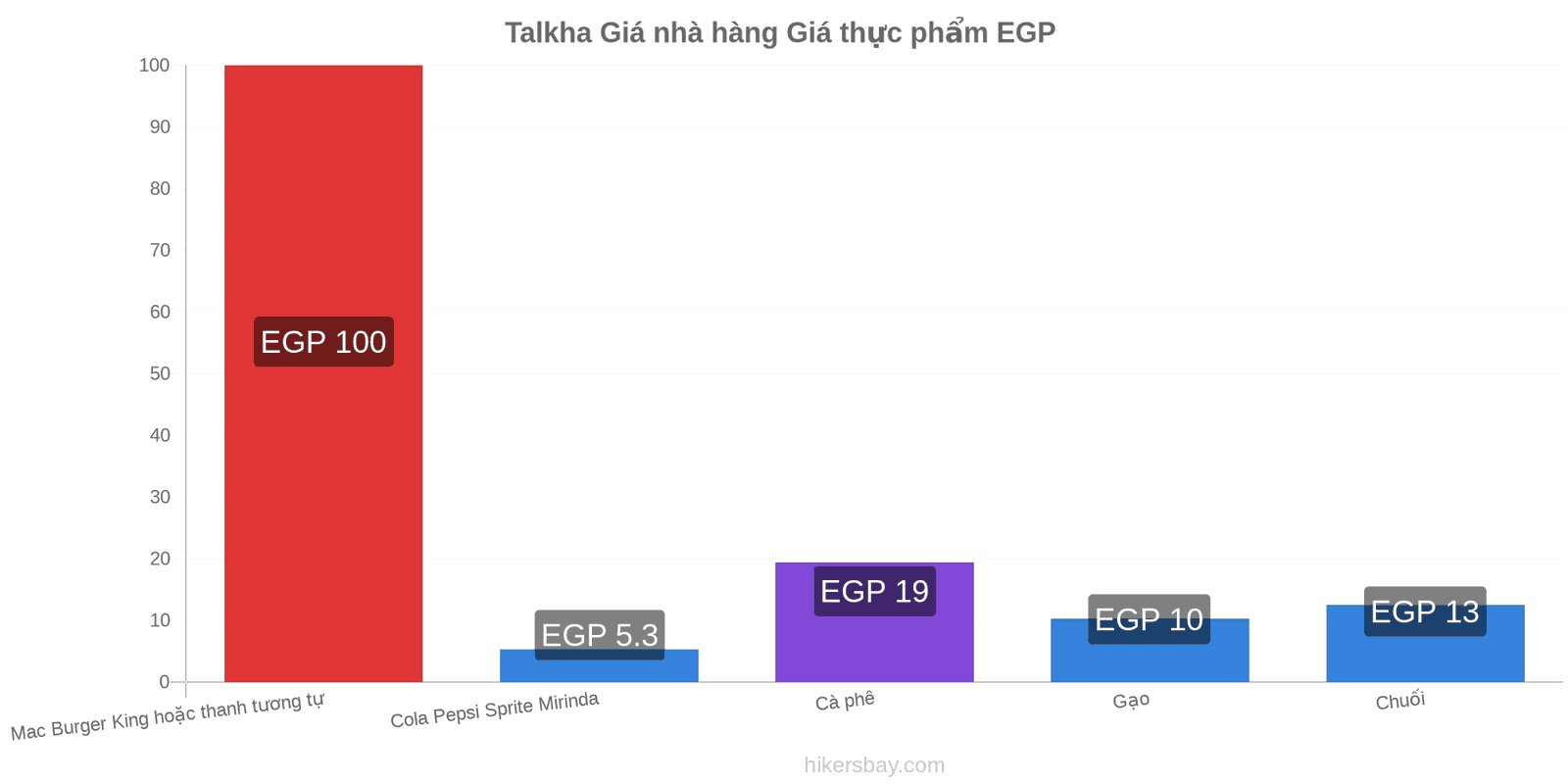 Talkha thay đổi giá cả hikersbay.com