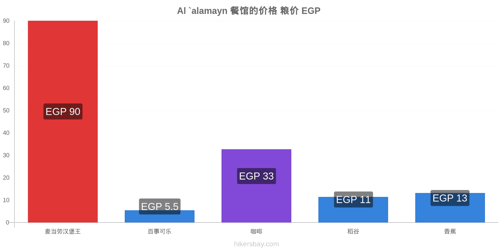 Al `alamayn 价格变动 hikersbay.com