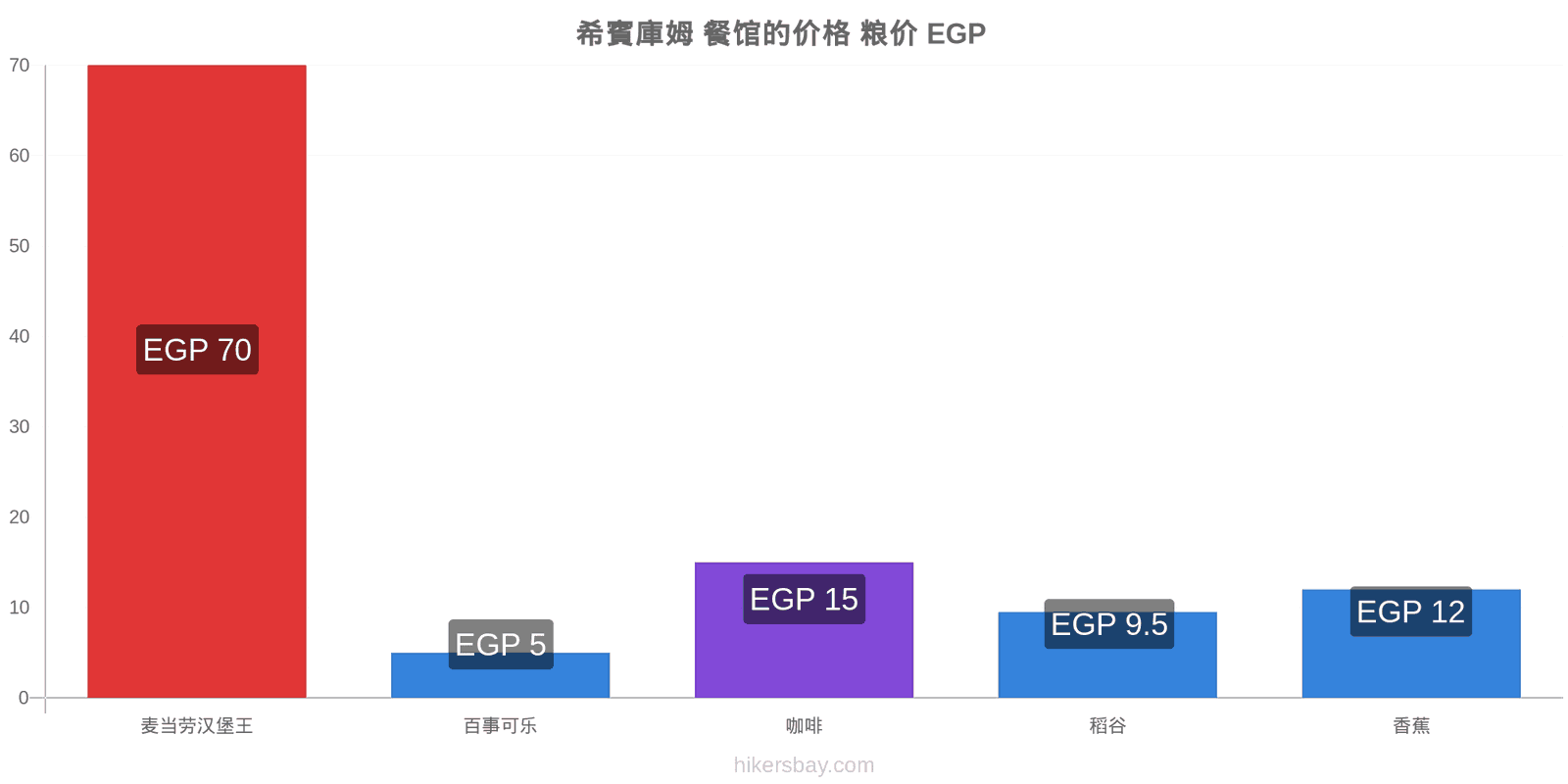 希賓庫姆 价格变动 hikersbay.com