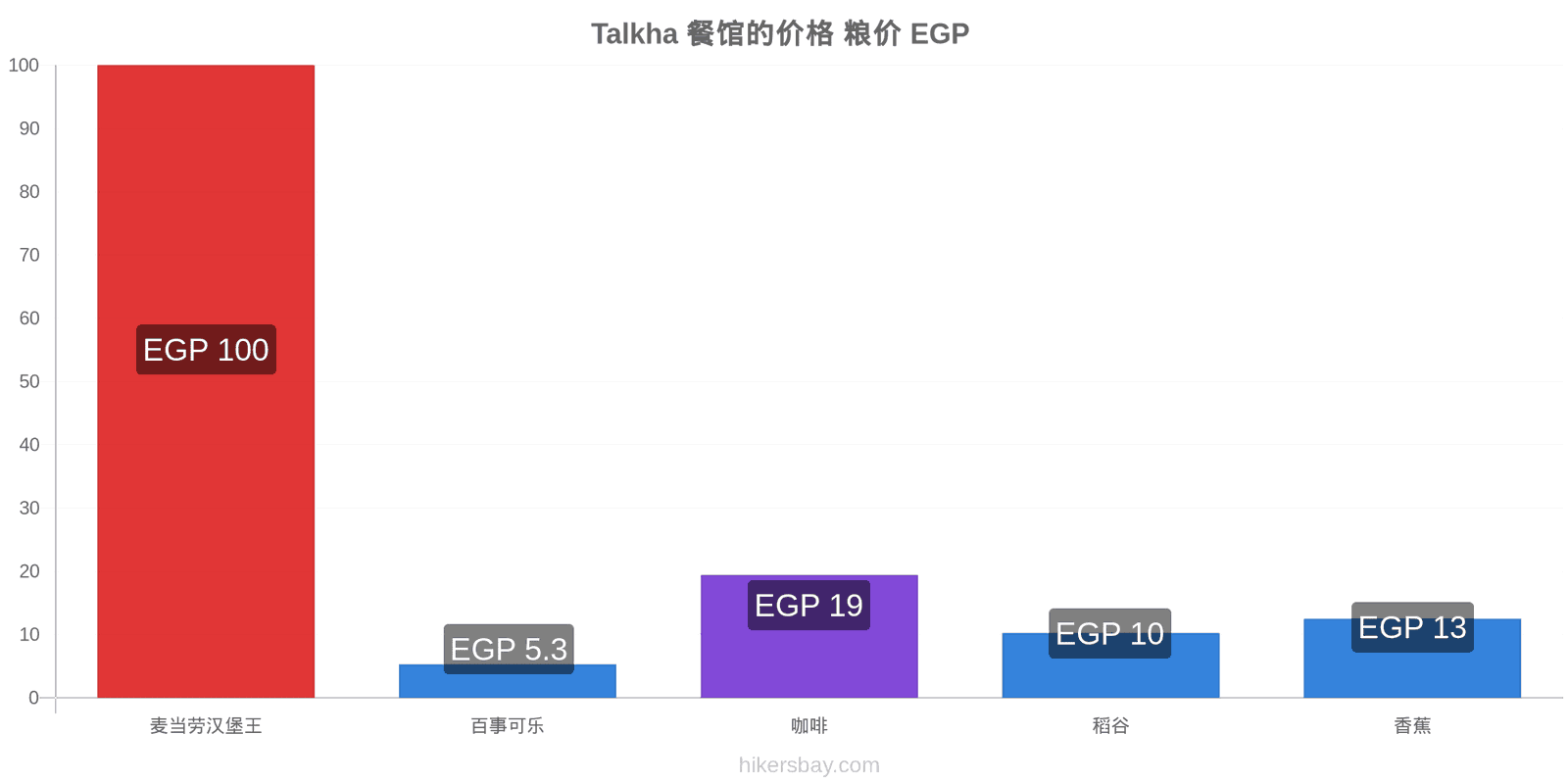 Talkha 价格变动 hikersbay.com